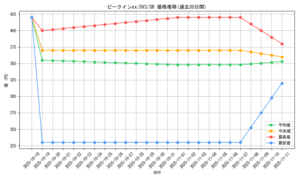 card_46118_series_61393_rarity_71891_graph