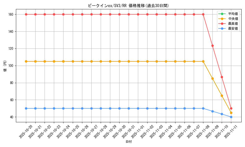 card_46118_series_61393_rarity_73311_graph
