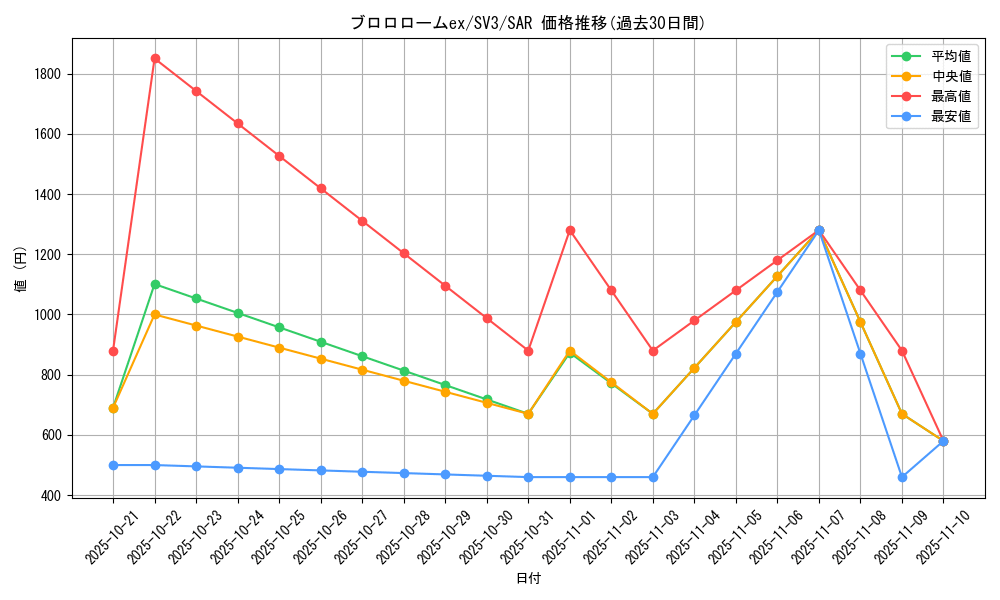 card_46152_series_61393_rarity_86498_graph
