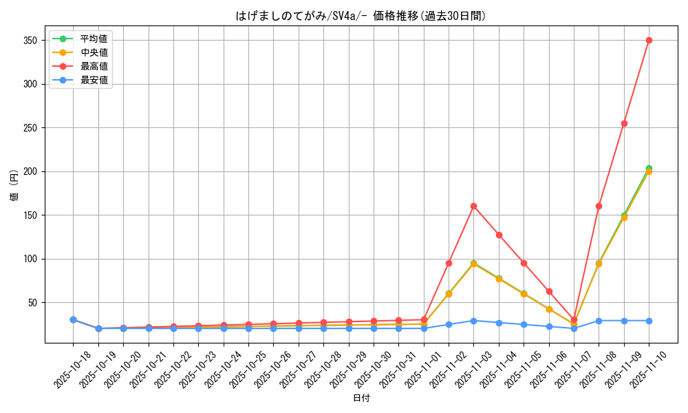 card_46167_series_61404_rarity_95225_graph