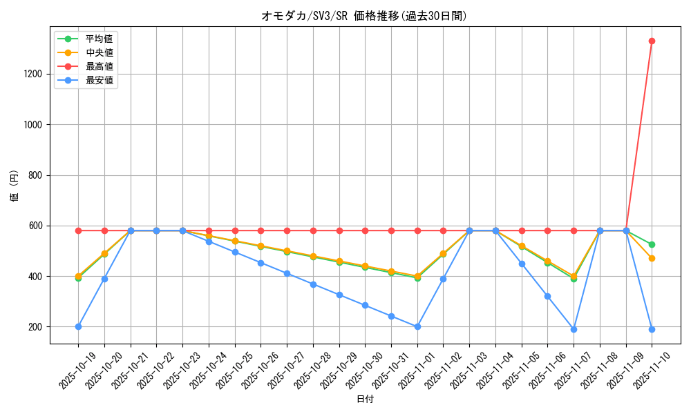 card_46170_series_61393_rarity_71891_graph