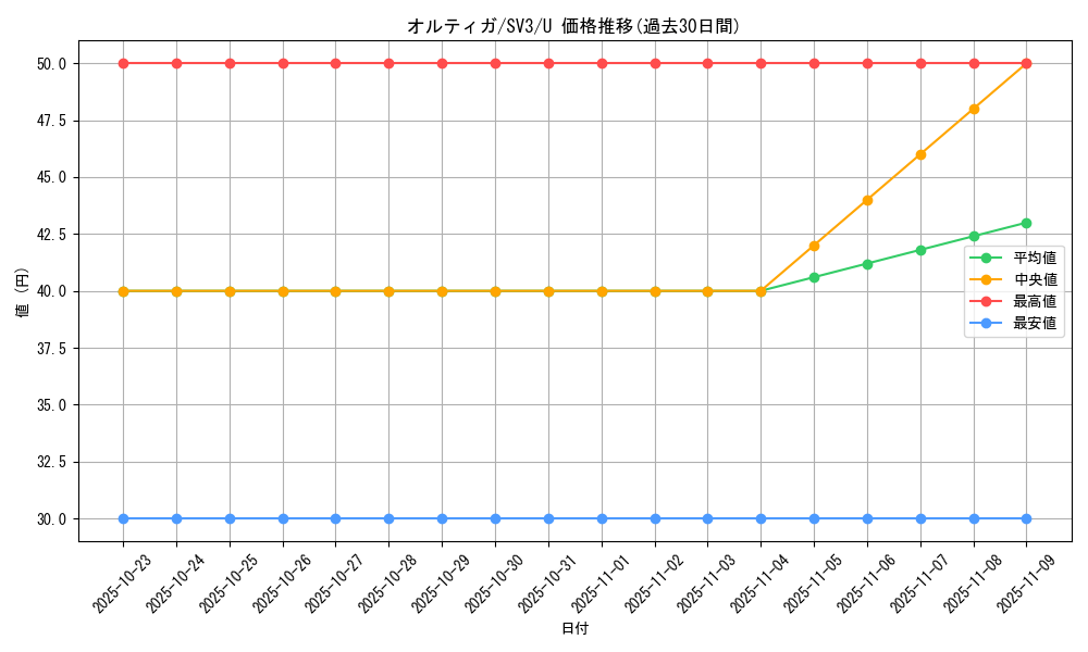 card_46171_series_61393_rarity_65215_graph