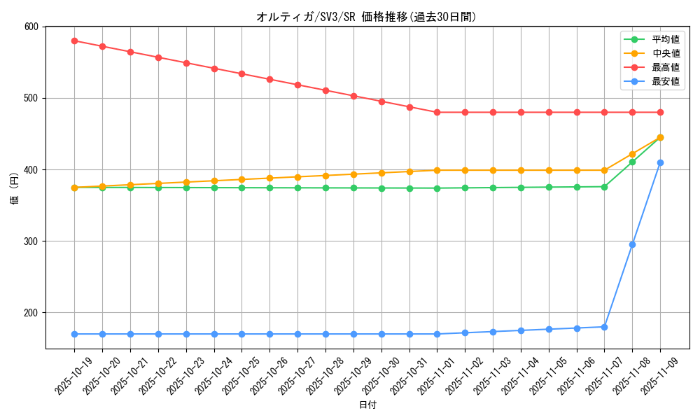 card_46171_series_61393_rarity_71891_graph