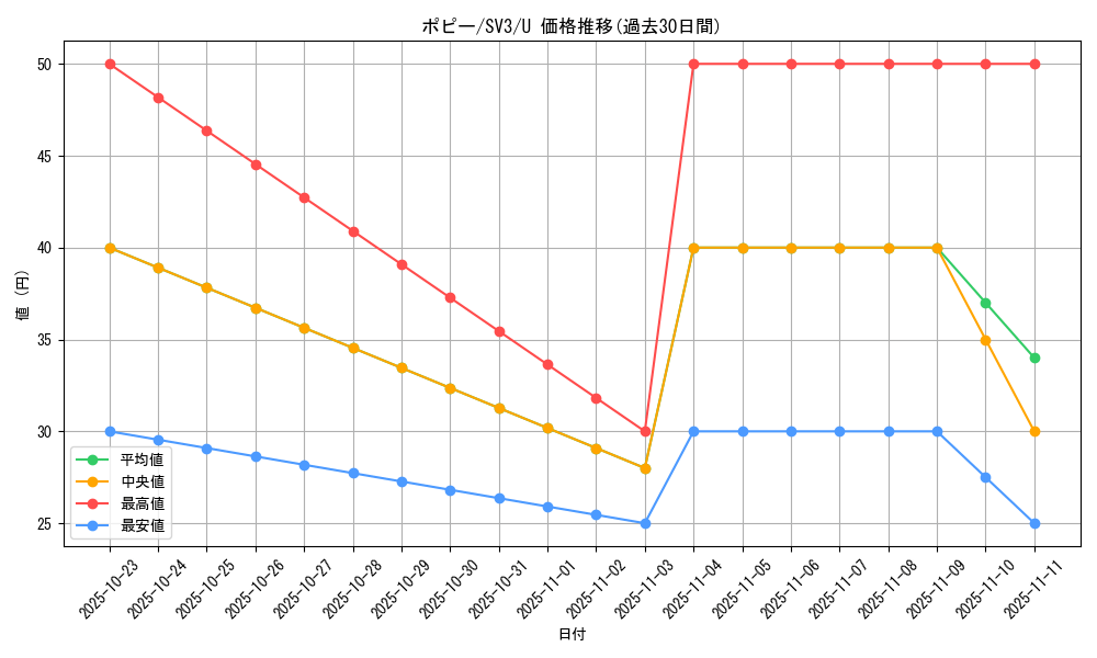 card_46172_series_61393_rarity_65215_graph