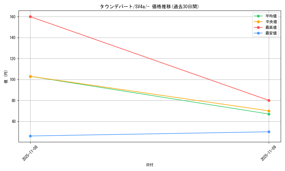 card_46174_series_61404_rarity_95225_graph