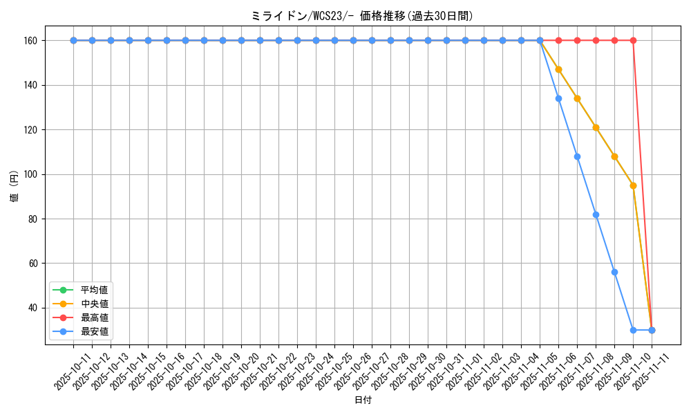 card_46263_series_61395_rarity_95225_graph