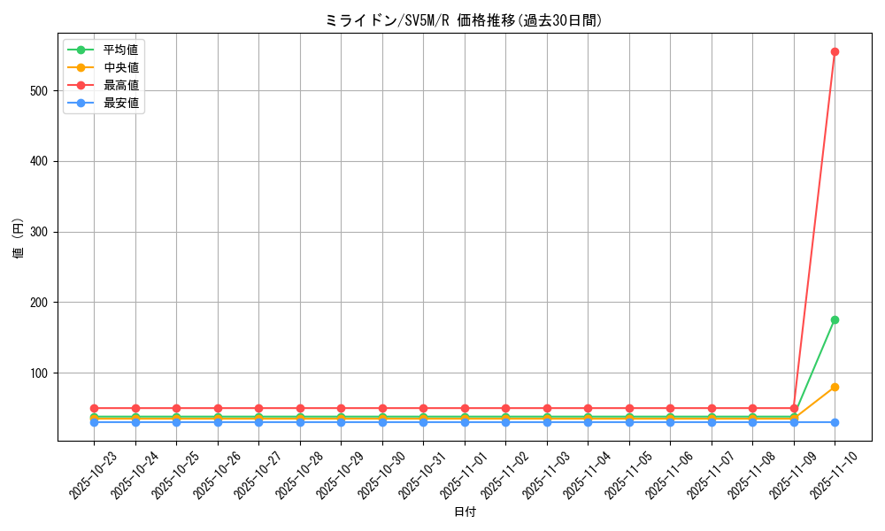 card_46263_series_61406_rarity_65216_graph