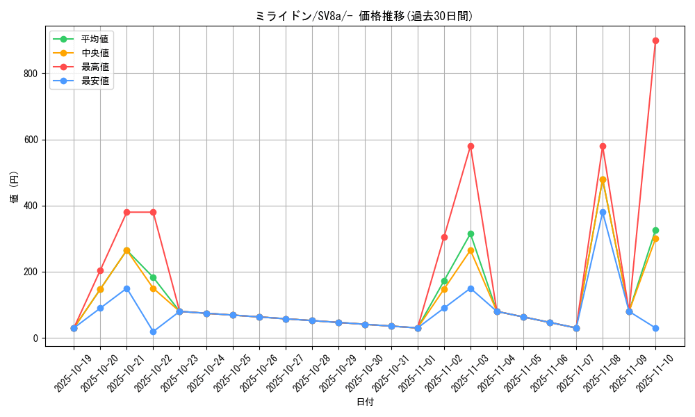 card_46263_series_61431_rarity_95225_graph