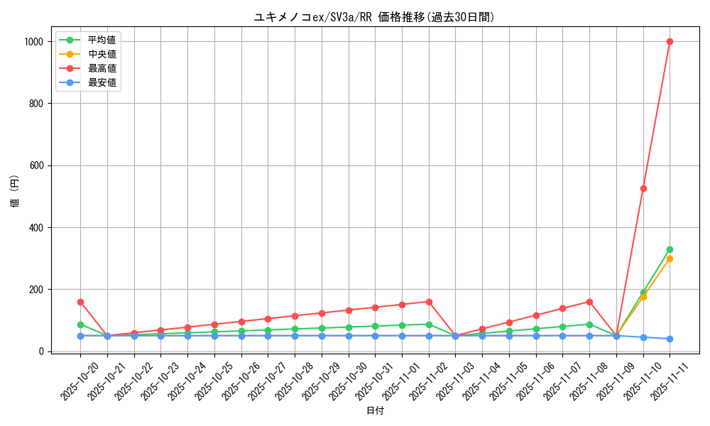 card_46287_series_61396_rarity_73311_graph