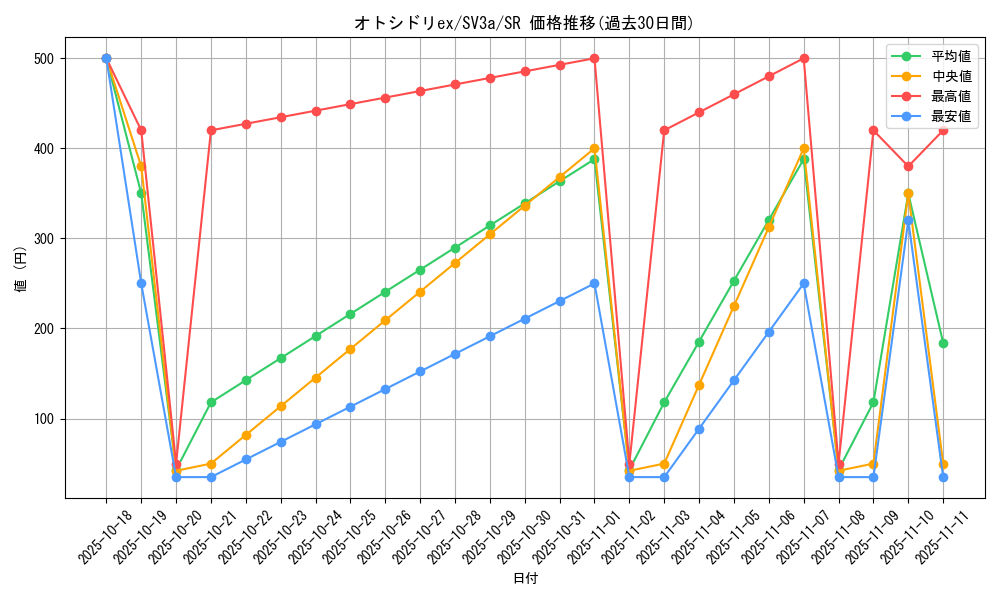 card_46337_series_61396_rarity_71891_graph