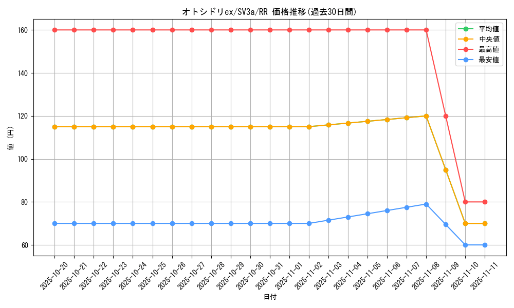 card_46337_series_61396_rarity_73311_graph
