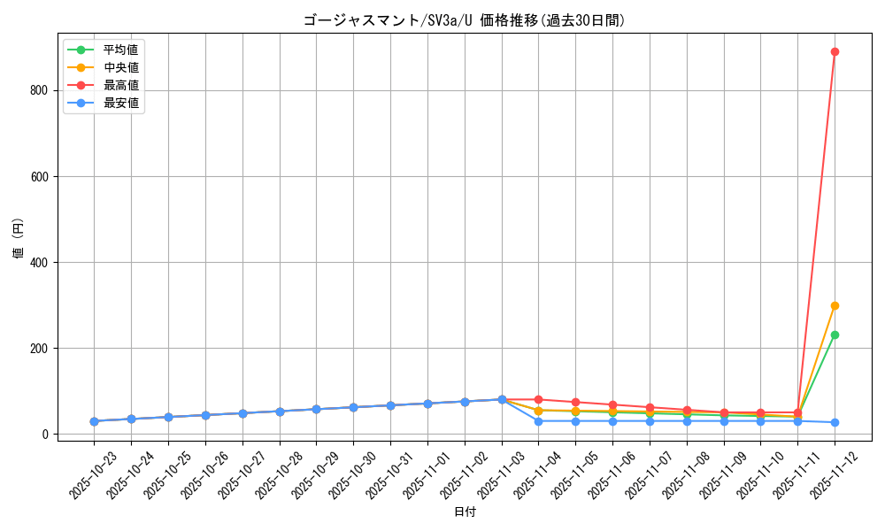 card_46341_series_61396_rarity_65215_graph