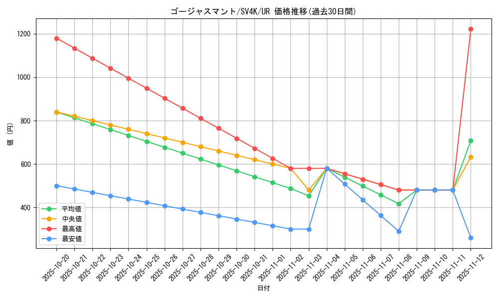 card_46341_series_61399_rarity_71893_graph
