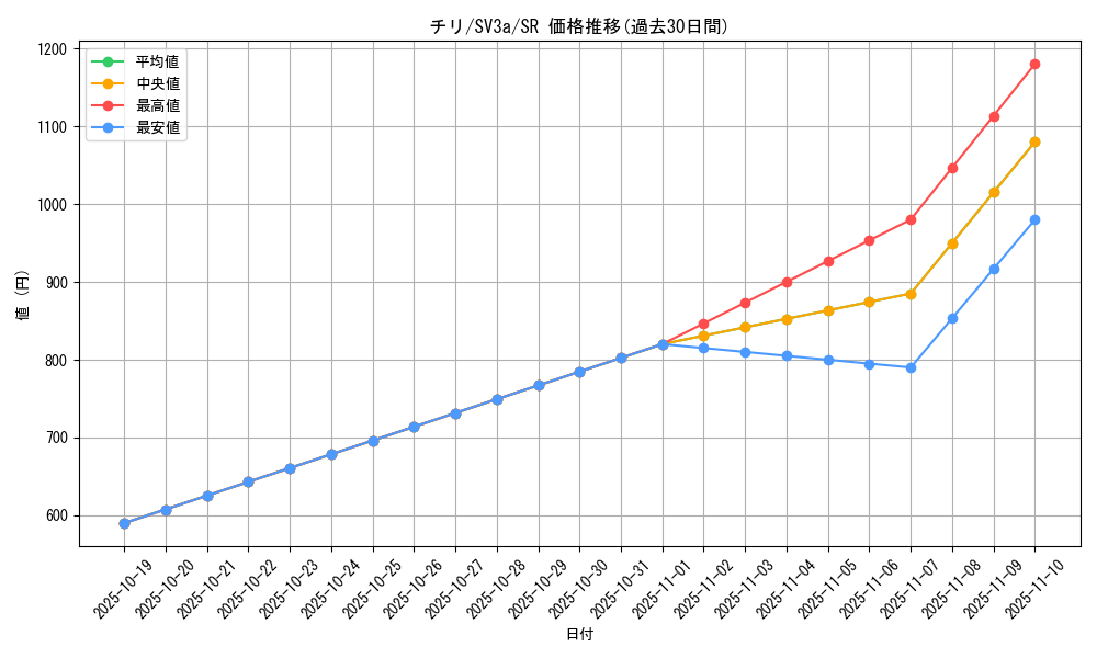 card_46346_series_61396_rarity_71891_graph