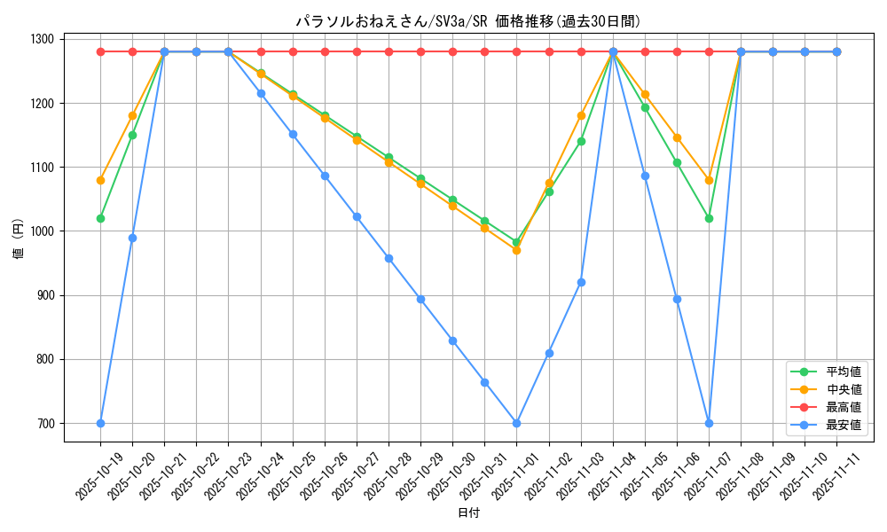 card_46347_series_61396_rarity_71891_graph