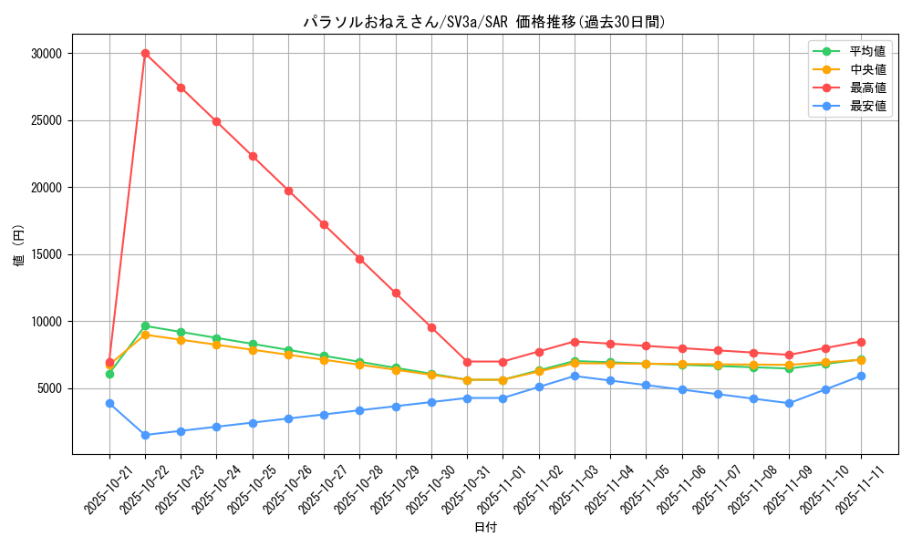 card_46347_series_61396_rarity_86498_graph