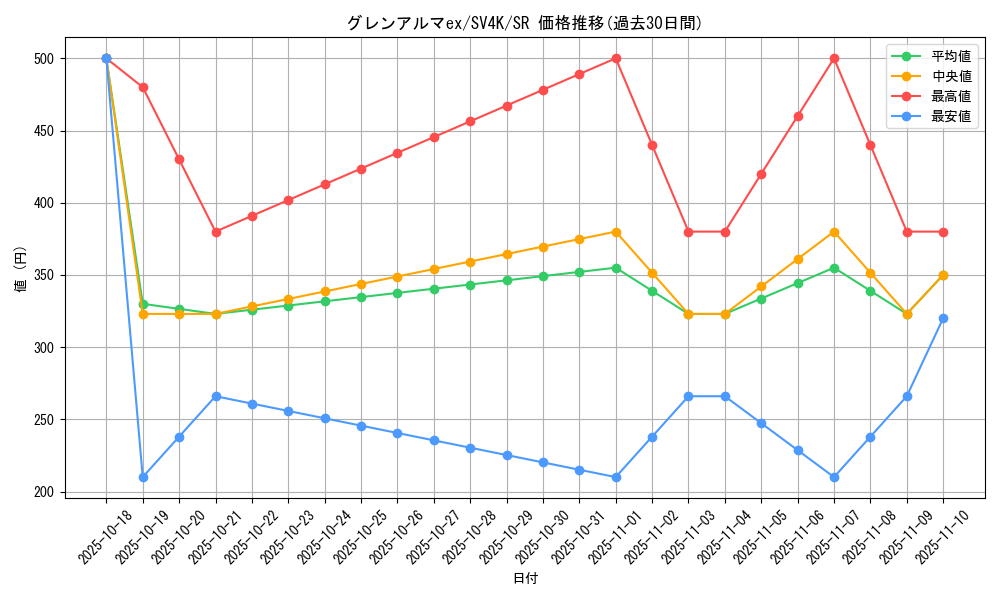 card_46435_series_61399_rarity_71891_graph
