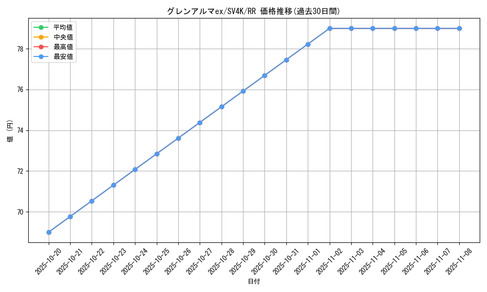 card_46435_series_61399_rarity_73311_graph