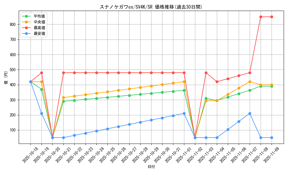 card_46462_series_61399_rarity_71891_graph