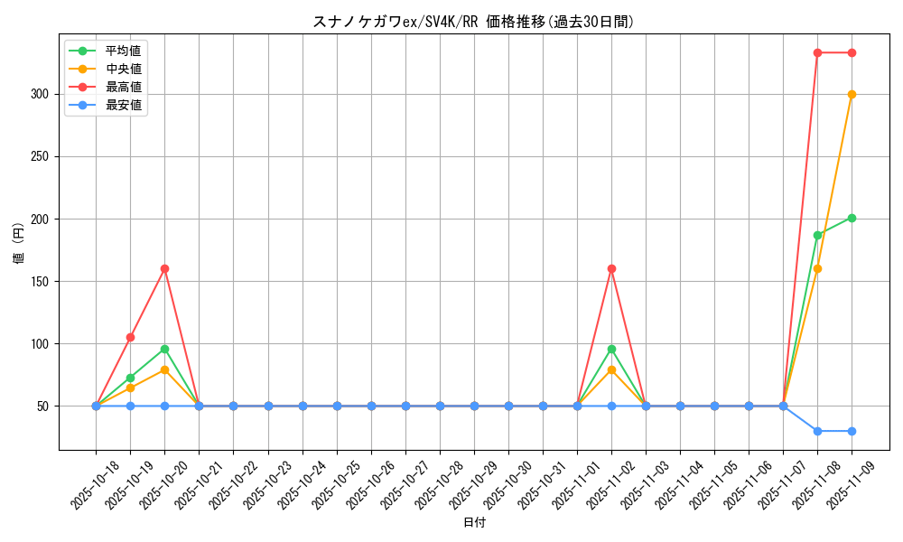 card_46462_series_61399_rarity_73311_graph
