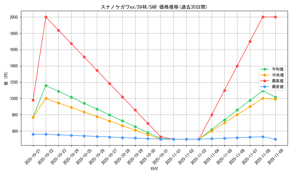 card_46462_series_61399_rarity_86498_graph