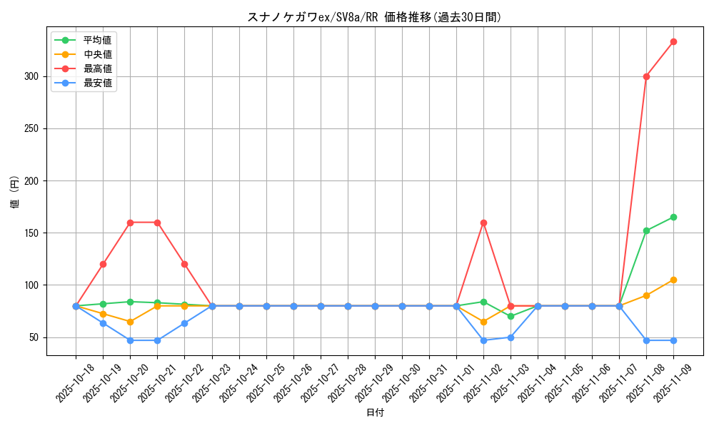 card_46462_series_61431_rarity_73311_graph