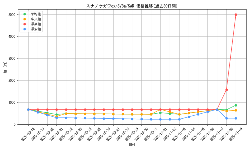 card_46462_series_61431_rarity_86498_graph
