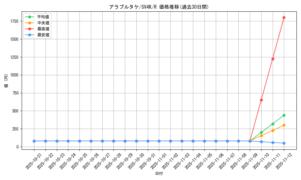 card_46473_series_61399_rarity_65216_graph