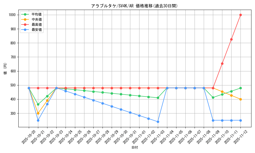 card_46473_series_61399_rarity_86461_graph