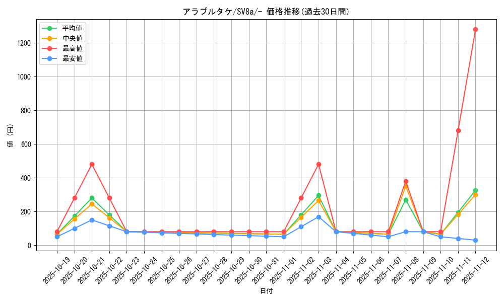 card_46473_series_61431_rarity_95225_graph