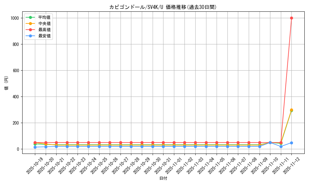card_46479_series_61399_rarity_65215_graph