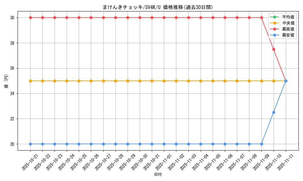 card_46482_series_61399_rarity_65215_graph