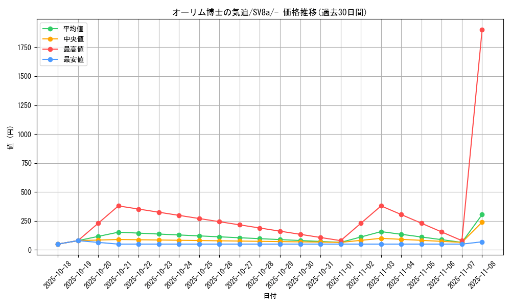 card_46484_series_61431_rarity_95225_graph