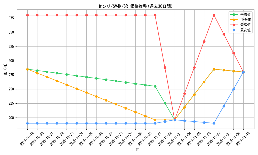 card_46485_series_61399_rarity_71891_graph