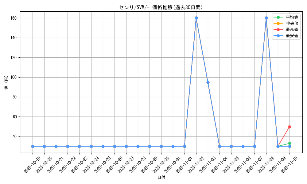 card_46485_series_61424_rarity_95225_graph