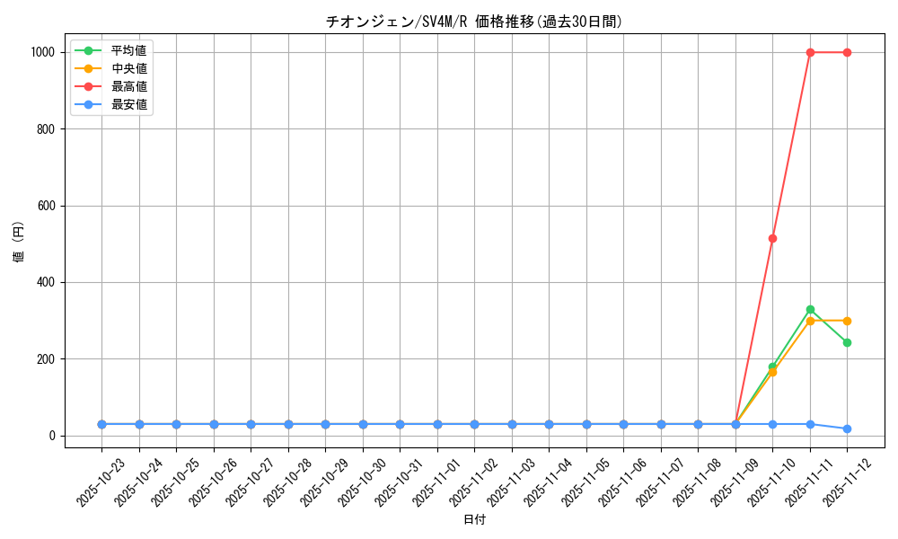 card_46524_series_61400_rarity_65216_graph