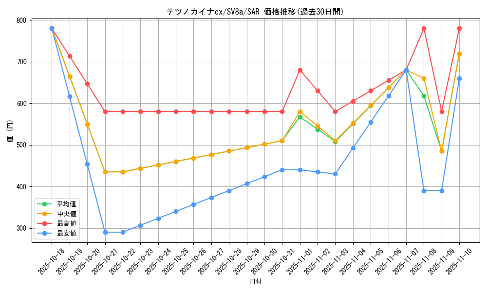 card_46542_series_61431_rarity_86498_graph