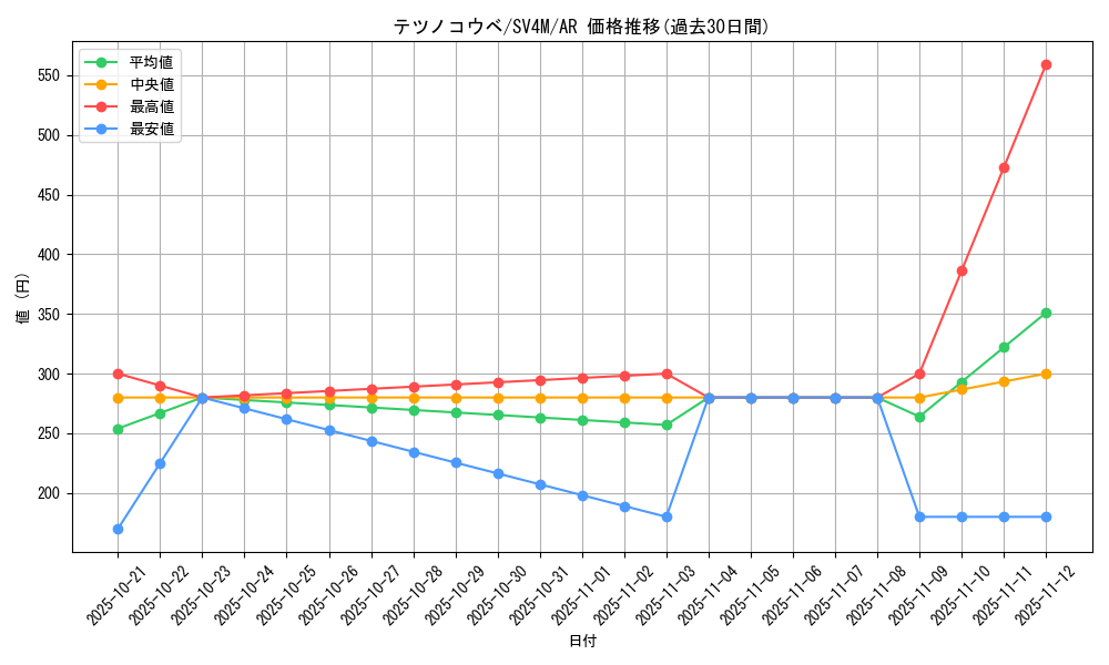 card_46573_series_61400_rarity_86461_graph