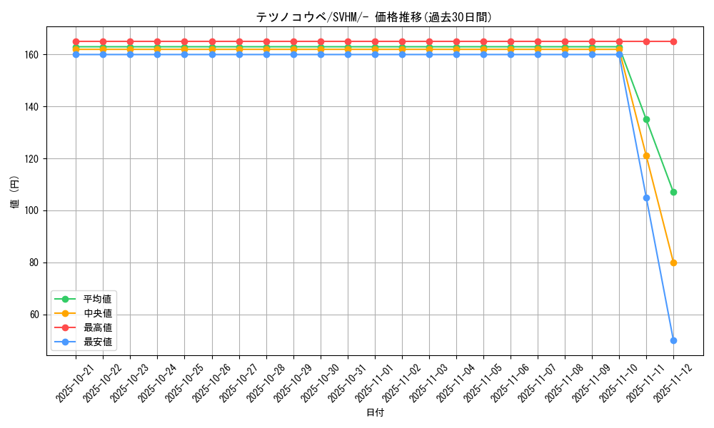 card_46573_series_61408_rarity_95225_graph