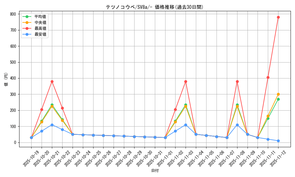card_46573_series_61431_rarity_95225_graph
