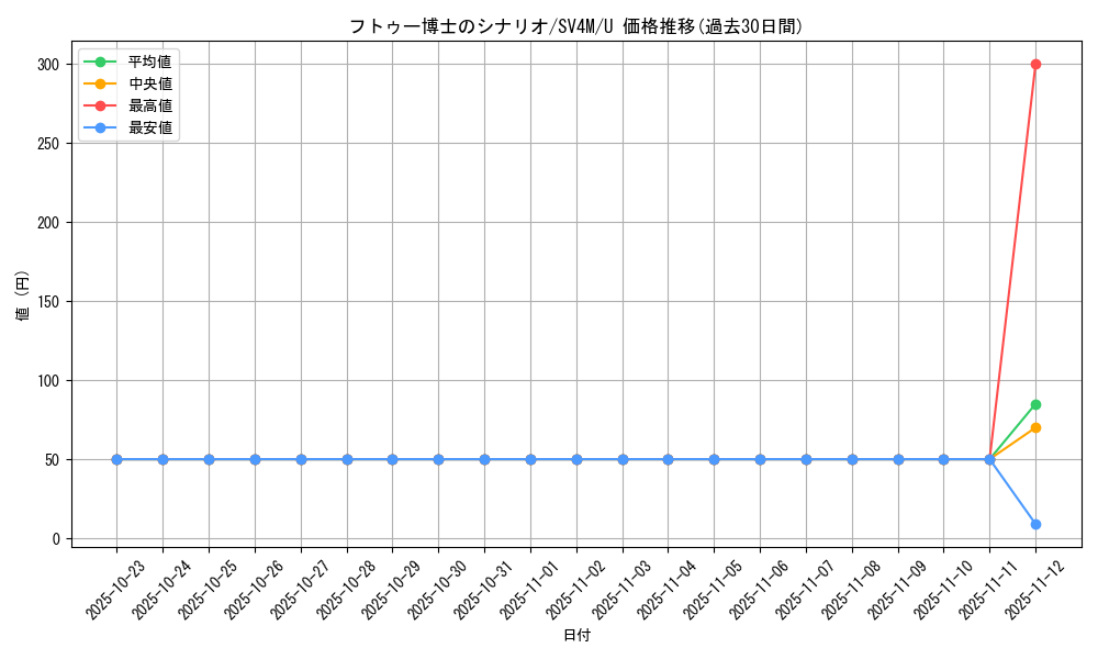 card_46580_series_61400_rarity_65215_graph