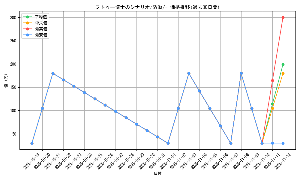 card_46580_series_61431_rarity_95225_graph