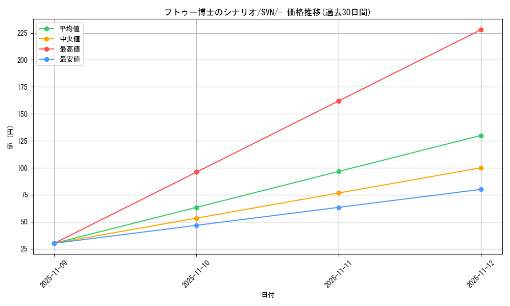 card_46580_series_61433_rarity_95225_graph