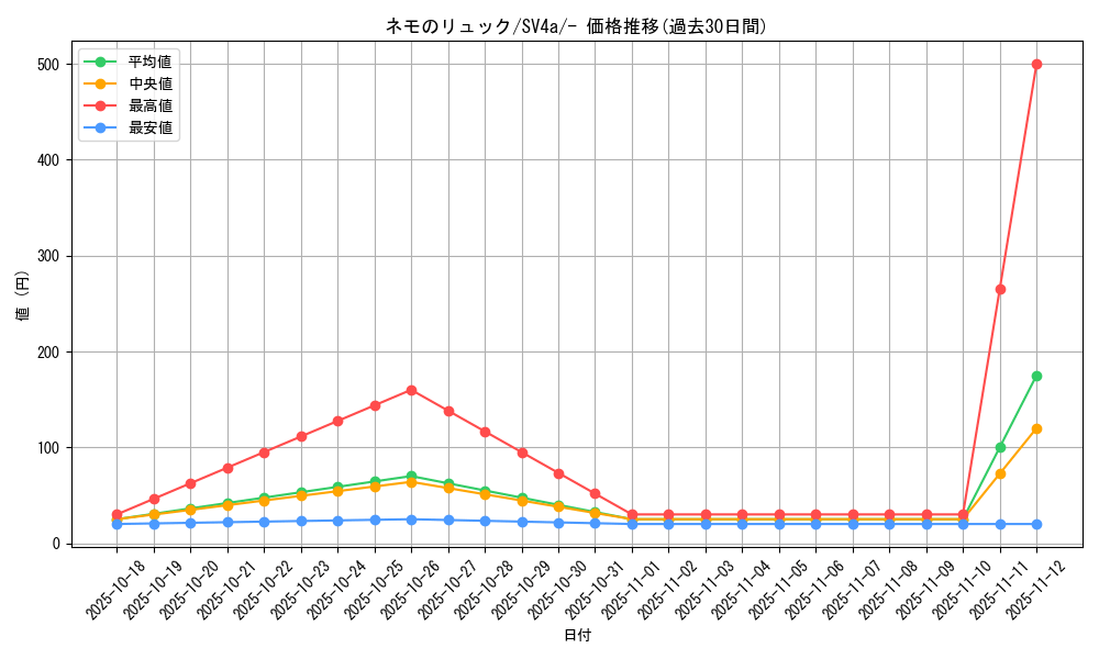 card_46850_series_61404_rarity_95225_graph