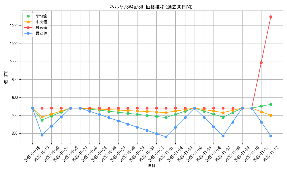 card_46865_series_61404_rarity_71891_graph