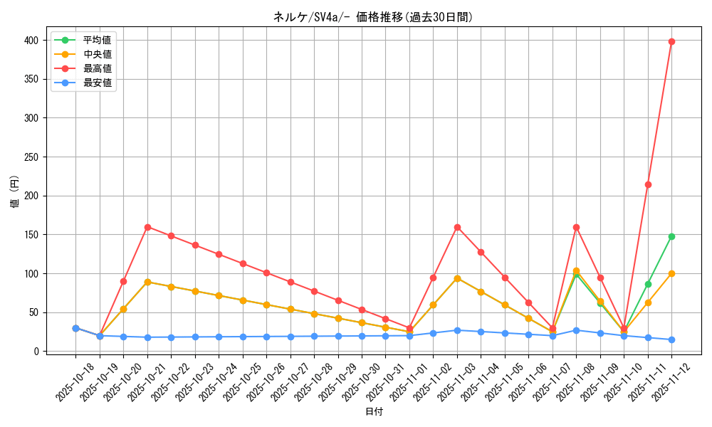 card_46865_series_61404_rarity_95225_graph