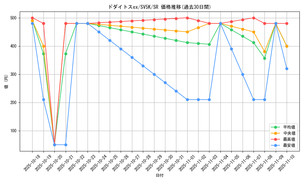 card_47055_series_61405_rarity_71891_graph