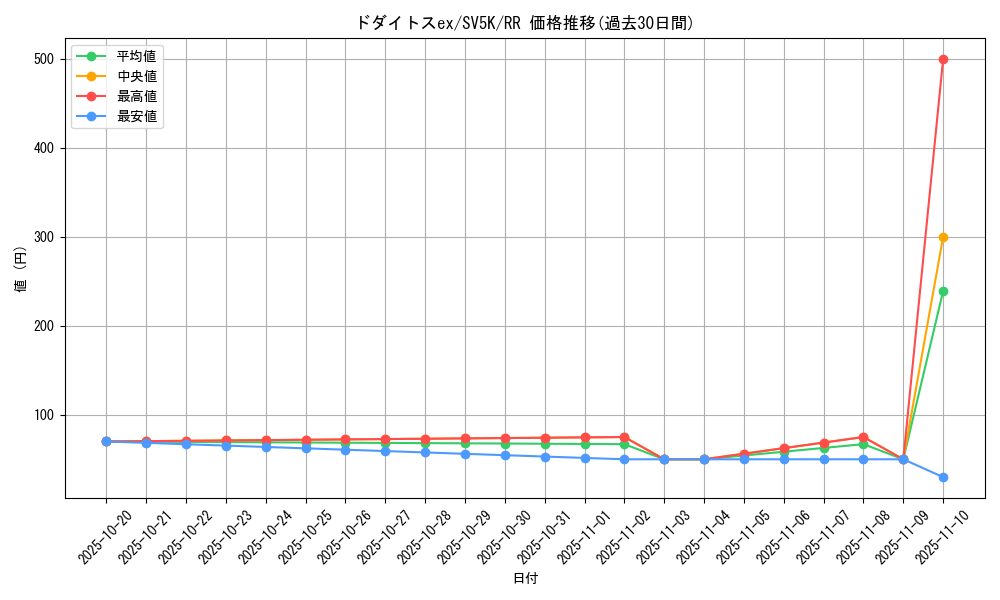 card_47055_series_61405_rarity_73311_graph