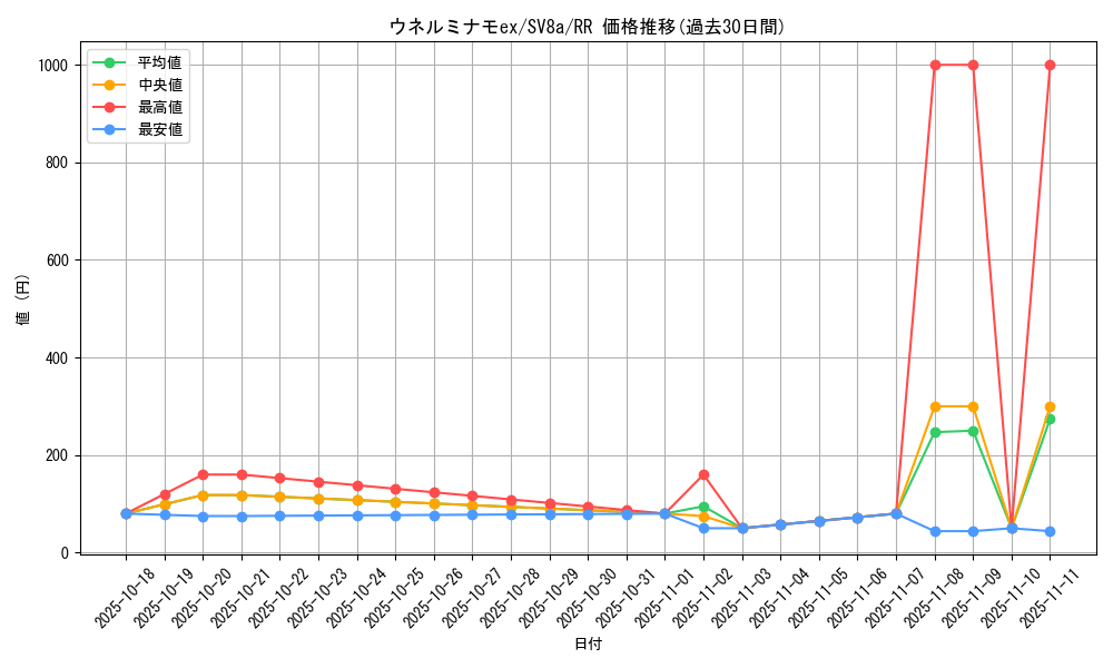 card_47074_series_61431_rarity_73311_graph