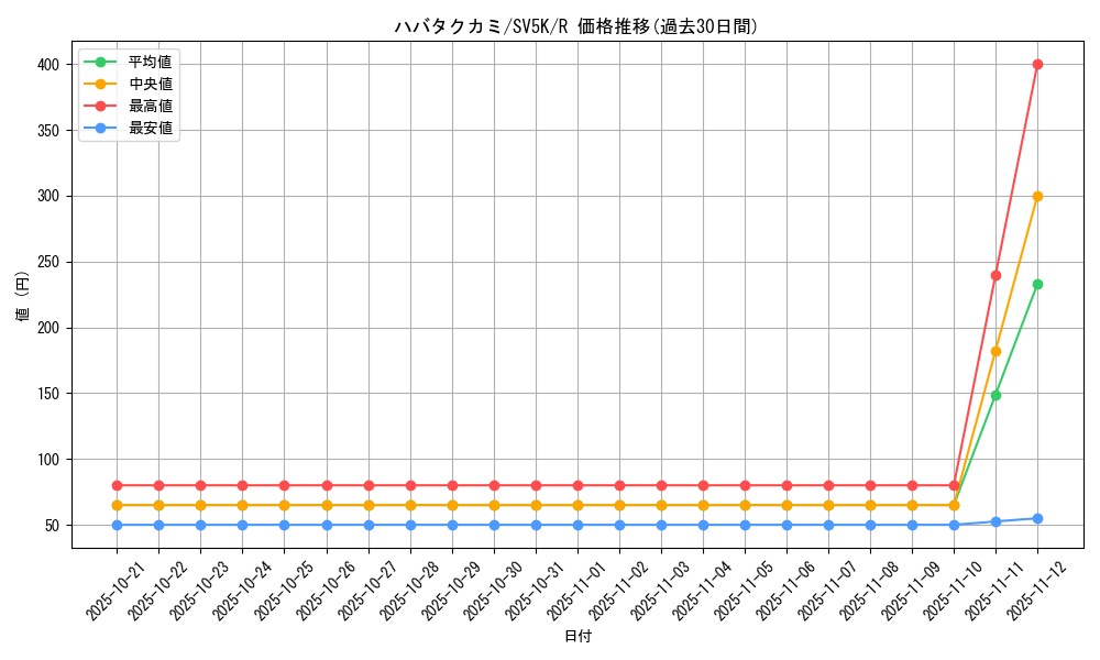 card_47083_series_61405_rarity_65216_graph